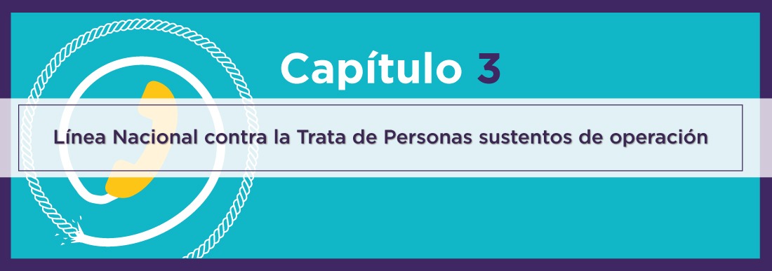 Línea Nacional contra la Trata de Personas